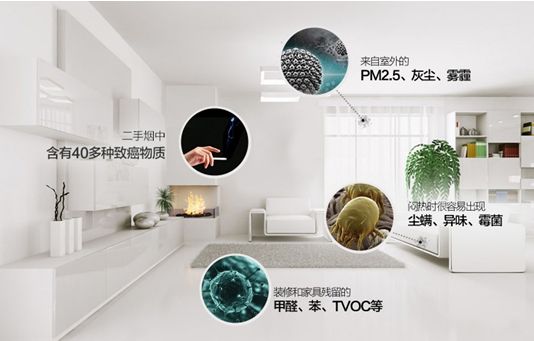 常見的室內(nèi)環(huán)境污染有哪些？