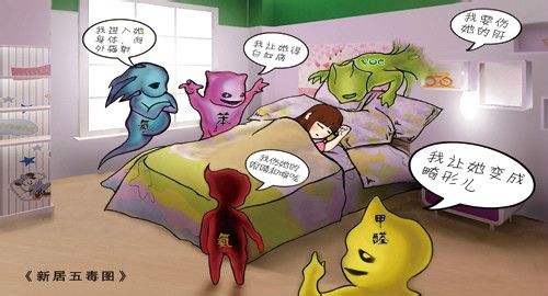 室內環境污染監/檢測存在的一些問題及應對措施