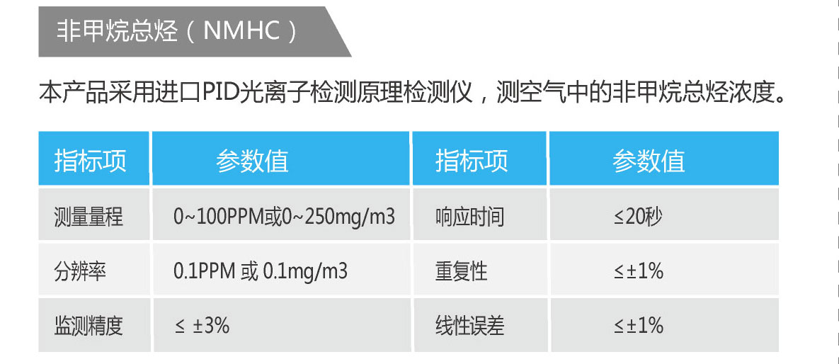 醫院綜合環境監測監測空氣質量環境監測系統設備 醫院綜合環境監測監測空氣質量環境監測系統設備