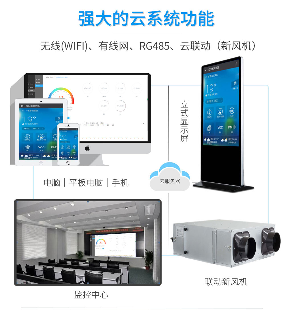 重視室內(nèi)環(huán)境污染，室內(nèi)環(huán)境監(jiān)測系統(tǒng)設(shè)備讓您認(rèn)識(shí)有哪些污染