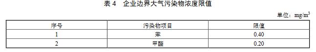 大氣環境監測之涂料、油墨及膠粘劑工業大氣污染物排放標準（GB 37824—2019）