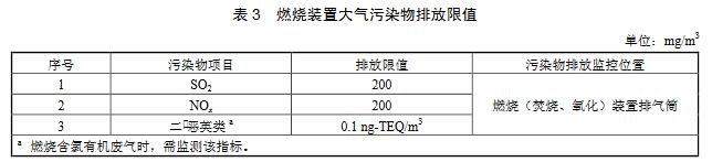 大氣環境監測之涂料、油墨及膠粘劑工業大氣污染物排放標準（GB 37824—2019）