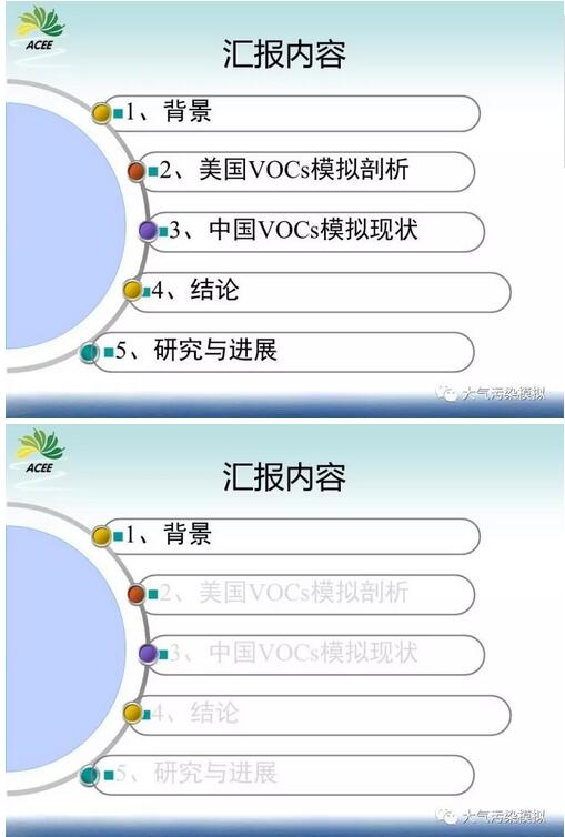 我國環境影響評價工業廠界VOCs揮發性有機物模擬研究