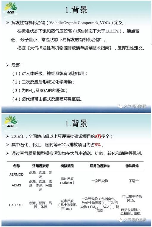 我國環境影響評價工業廠界VOCs揮發性有機物模擬研究