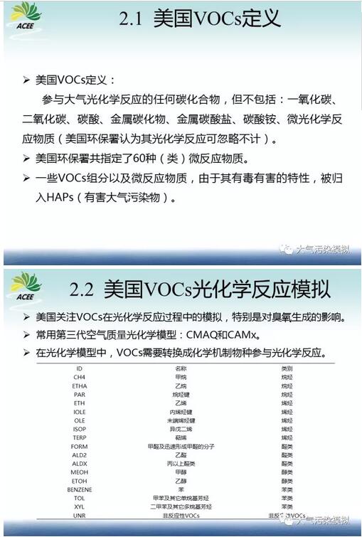我國環境影響評價工業廠界VOCs揮發性有機物模擬研究