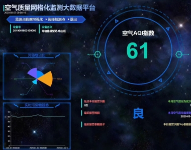 智慧環保云平臺系統