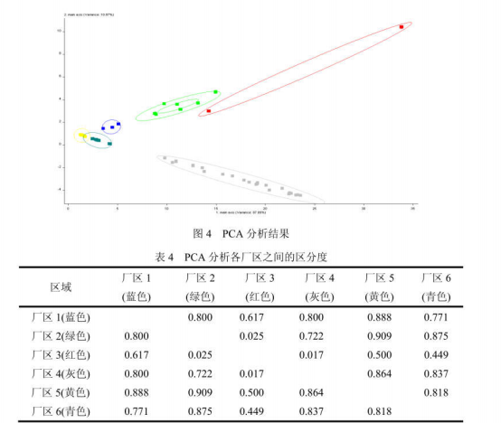 工業園區周邊環境空氣惡臭氣體污染電子鼻檢測/監測