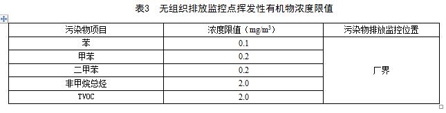 江西:《VOCs揮發(fā)性有機物排放標準 第2部分:有機化工行業(yè)》 江西:《VOCs揮發(fā)性有機物排放標準 第2部分:有機化工行業(yè)》