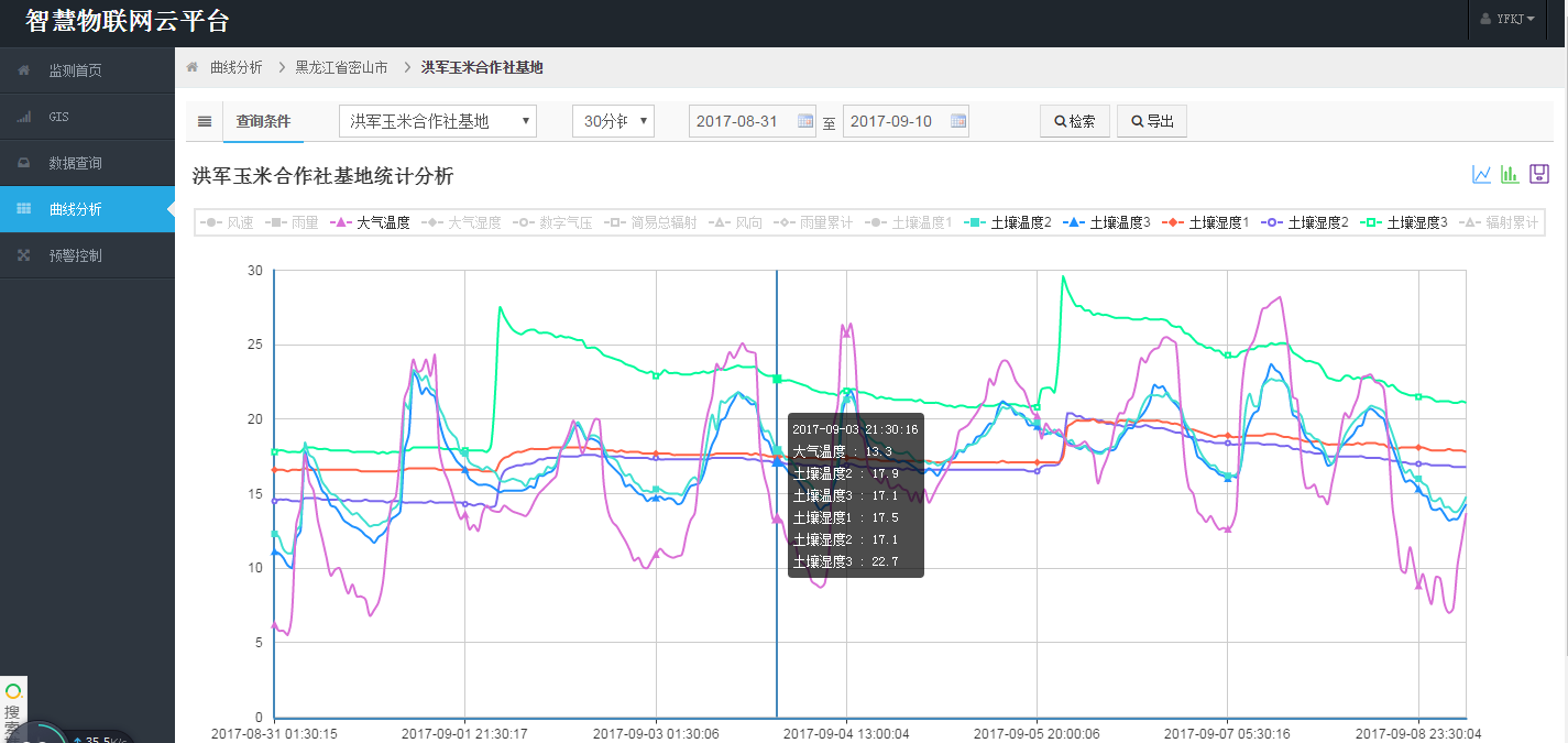 智慧農業墑情苗情病蟲情及災情監測預警系統