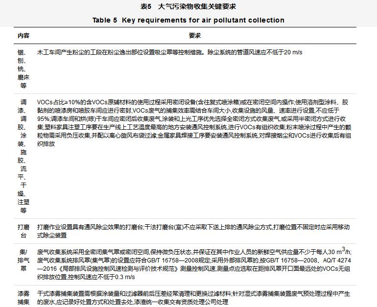 家具制造行業揮發性有機物VOCs全過程整治提升方案設計