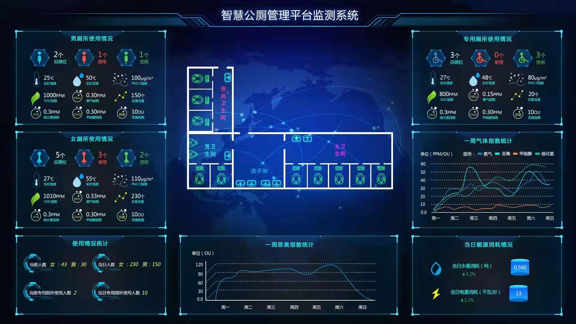 公共廁所環境監測系統設備(空氣質量監測儀)選擇要點 公共廁所環境監測系統設備(空氣質量監測儀)選擇要點