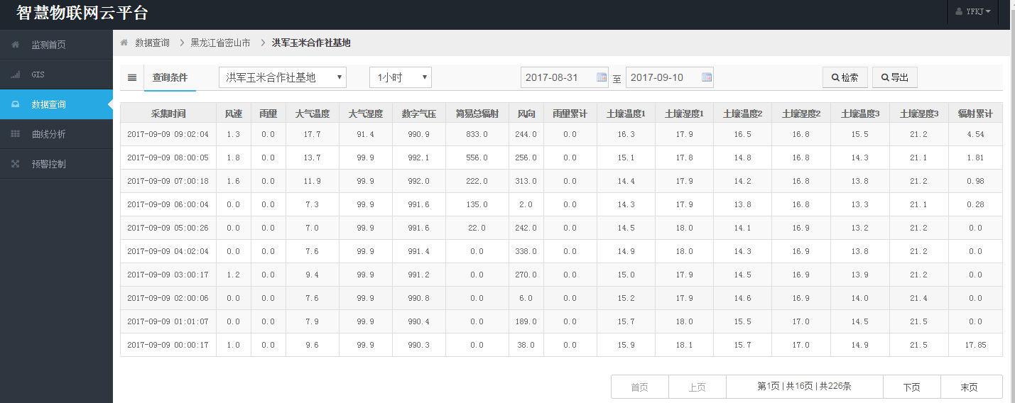 智慧農田農林4情監測預警系統