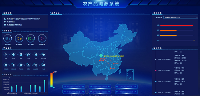 高標準農業農田建設綜合解決方案 高標準農業農田建設綜合解決方案