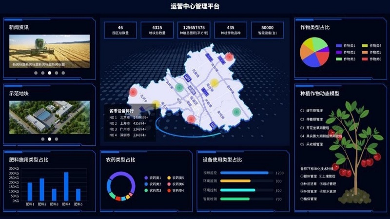 高標準智慧高山茶園解決方案 高標準智慧高山茶園解決方案