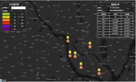車載揚塵監(jiān)測在線系統(tǒng)設備