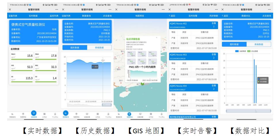 可移動式環境監測系統設備產品方案 可移動式環境監測系統設備產品方案