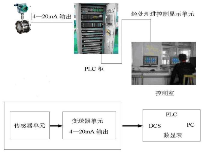 固體粉塵流量計(jì)